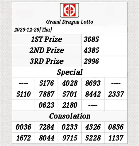 result 4d perdana|dragon lotto result.
